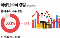 주식하는 직장인 20% “나는 주식 중독”  [그래픽뉴스]