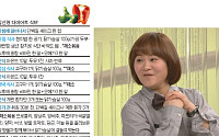 김신영 다이어트 식단 공개… "이렇게 먹고 어떻게 사나"