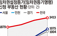 ‘전세보증금 못 받아 법원행’ 역대 최대 수준…서울·경기 ‘2000건’ 넘겼다