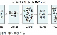 국토부, 지자체  규제샌드박스 지원사업 3곳 선정…15억 원 지원