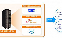 SKT, 차세대 방송 송출 플랫폼 통해 미국 방송시장 진출