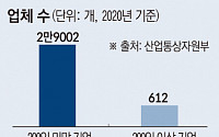 네덜란드 ASML 같은 '글로벌 슈퍼 乙’ 육성…우주·방산·수소 소부장 핵심전략기술 육성