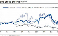 “덴티움, 여전히 저평가 중…2분기 실적 회복 기대”