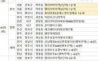 [분양 캘린더] 4월 넷째 주 ‘엘리프 미아역 1·2단지’ 등 전국 1066가구 분양