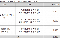 하나은행, 전세사기 피해자 지원…최초 1년 간 이자 전액 면제