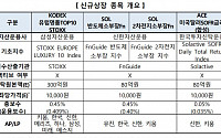 한국거래소, 유럽 명품기업 투자 ETF 등 4종목 상장