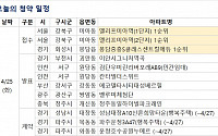 [오늘의 청약 일정] 서울 '엘리프 미아역(1·2단지)' 1순위 청약 접수