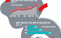 “보증된 집에 살자”…올해 수도권 LH 청년매입임대 경쟁률 ‘45대 1’ 넘겨