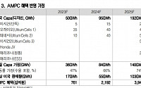 LG엔너지솔루션, AMPC 효과 1분기 시장 기대치 30% 상회
