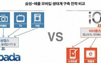 [스페셜리포트]스마트 생태계 다음 전쟁터는 'TV'