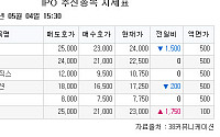 [장외시황] 트루엔, 8.24% 상승