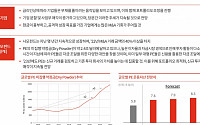 새주인 기다리는 기업들 M&A 매물[M&A시장 봄바람]①