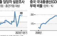 은행 위기에 엇갈린 G2…미국 ‘신용경색’ vs 중국 ‘신용 붐’