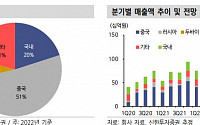 “덴티움, 中 점유율 확보 전망…투자매력 충분”