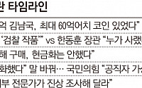 '빈대 잡자고 초가삼간 태우나'…김남국 코인 논란, 핵심은 재산 등록 '구멍'