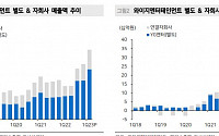 “YG엔터, 깜짝 실적과 ‘베몬’ 데뷔…목표가 18.1%↑”