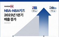 한세엠케이, NBA키즈 1Q 매출 75% 성장