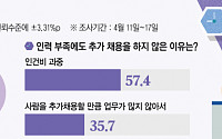 연장근로 논란은 결국 中企 ‘매출’·‘기업 문화’의 문제 [스페셜리포트]