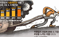 10명 중 6명 다중채무…구멍가게 '빚 폭탄' 韓 경제 구멍내나 [벼랑끝 자영업자①]