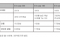 SKB, IPTV급 서비스 제공하는 ‘B tv pop’ 출시