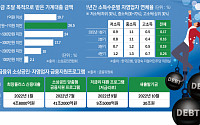 &quot;부실차주로 신청해야 유리&quot;…연체 부추기는 정책금융 [벼랑 끝 자영업자②]