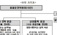 병원·기업 협력채널 ‘의료기기 상생포럼’발족