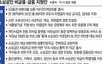 '하반기 부실 그림자' 자영업자ㆍ소상공인 지원책, 지속성 관건[벼랑 끝 자영업자③]