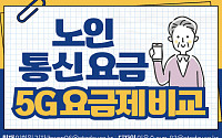 [카드뉴스] 노인 통신 요금 5G 요금제 비교
