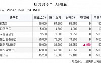 [장외시황] 프리닉스, -6.76% 하락