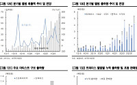 “JYP, 1분기 실적 ‘어닝 서프라이즈’ 2분기도 호조 전망…목표가 68% 상향”