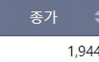 [급등락주 짚어보기] 삼부토건·디와이디, 이틀 연속 ‘상한가’…씨유박스 29%↑