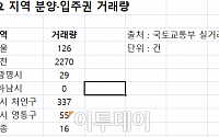 전매제한 풀려도 “되는 곳만 되네”…분양권 거래 하남은 ‘0건’, 인천은 ‘2270건’