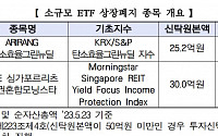 한국거래소, 한화자산‧한투운용 소규모 ETF 상폐 예정