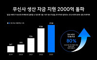 무신사, 중소 패션브랜드 지원 생산 자금 2000억 넘어