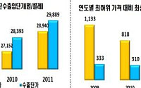 수입 등산화 중국産 90% 차지