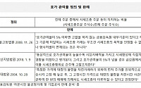 시세 관여율 정도 ‘주목’…“5% 절대 기준 아냐”[CFD 주가 조작 쟁점①]