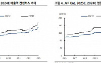“JYP엔터, A2K 프로젝트 공개 코앞…목표가 12.5%↑”