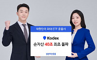 삼성자산운용 KODEX ETF, 순자산 40조 원 돌파