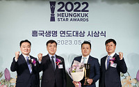 흥국생명, '2022 FC 연도대상'…강북지점 최철 FC 대상