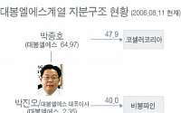 대봉엘에스계열 지분구조 현황