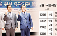 [C+ 이복현, A+ 과제는②] '지배구조 개선ㆍ감독규정 개정권 복원'... 숙제 산적