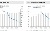 “네이버, 강점은 커머스 분야…플랫폼 최선호株”