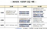 “9일 서울 알짜 ‘수방사’ 부지 나온다”…공공분양 ‘뉴홈’ 2차 사전청약 시작