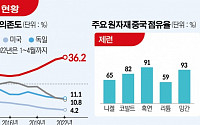 전기차 시대 하얀석유 리튬…배터리 소재 전쟁 본격화