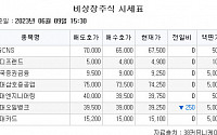 [장외시황] 한국코러스, 4.59% 하락