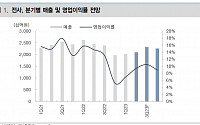 삼성전기, 하반기 전부문 매출 증가 전망