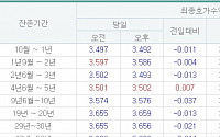 국고채 3년물 연 3.493% 마감