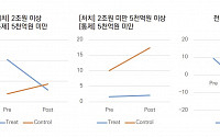 “내부회계관리제도 실효성 의문 있지만…횡령·배임 차단 효과 있다”