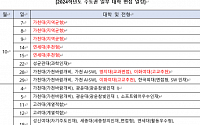 [입시톡톡] 2024학년도 수시 면접 중요성↑...“고려대 면접 비중 늘어나”