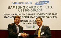 삼성카드, 해외 ABS 3억불 발행